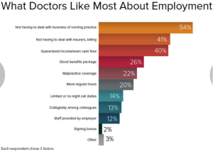 Docs like about employment graph