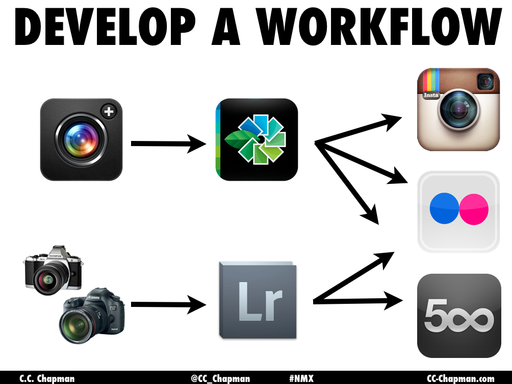 my-photography-workflow