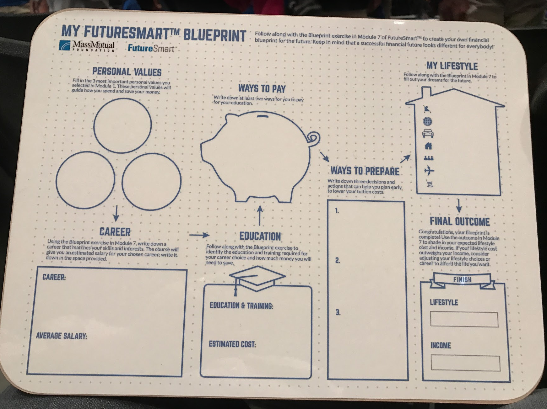 futuresmart-blueprint
