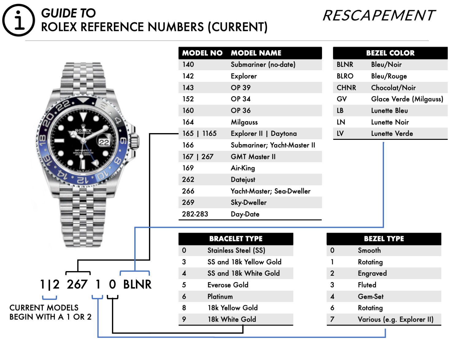Rolex Reference Numbers: A Guide 