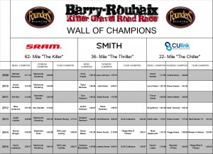 2016 wall of champions