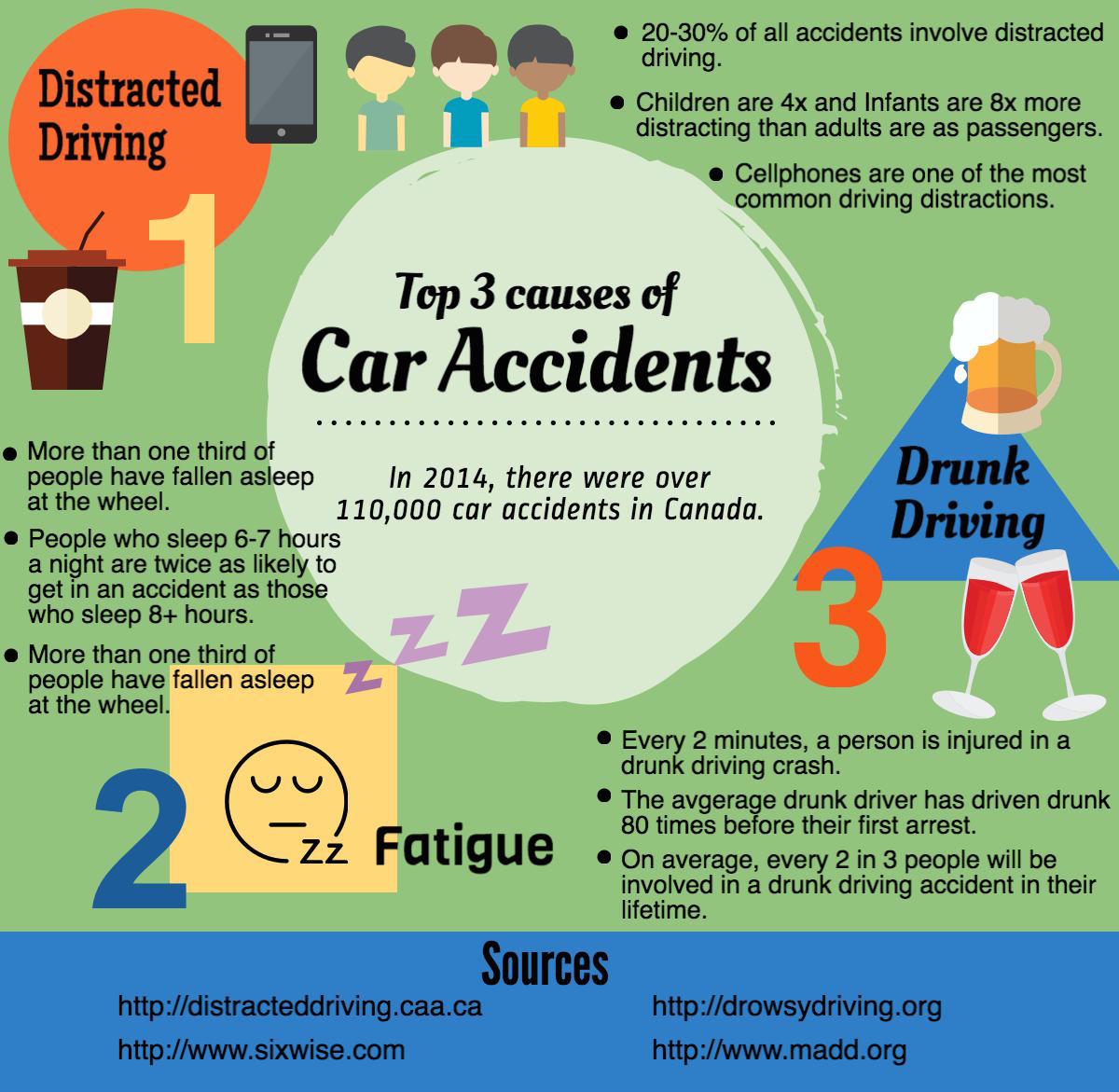 car-accidents