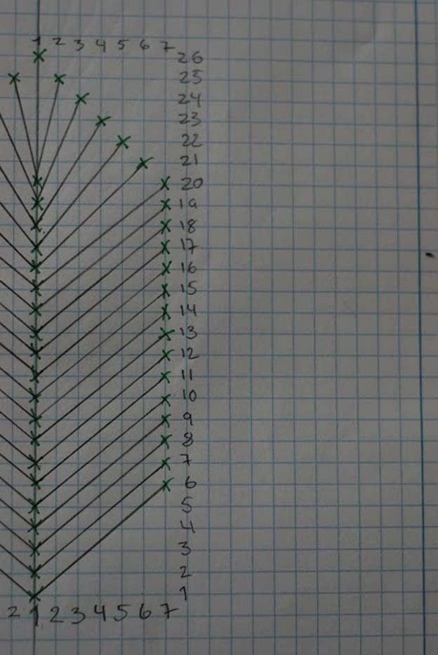  Så tegner jeg op på papiret. Jeg tæller alle linjer op og giver dem tal. her er det vigtigt at bruge linealen. linjen behøver ikke at gå gemmen alle krydspunkterne på papiret, men start og slut punkt skal ende i et kryds. 