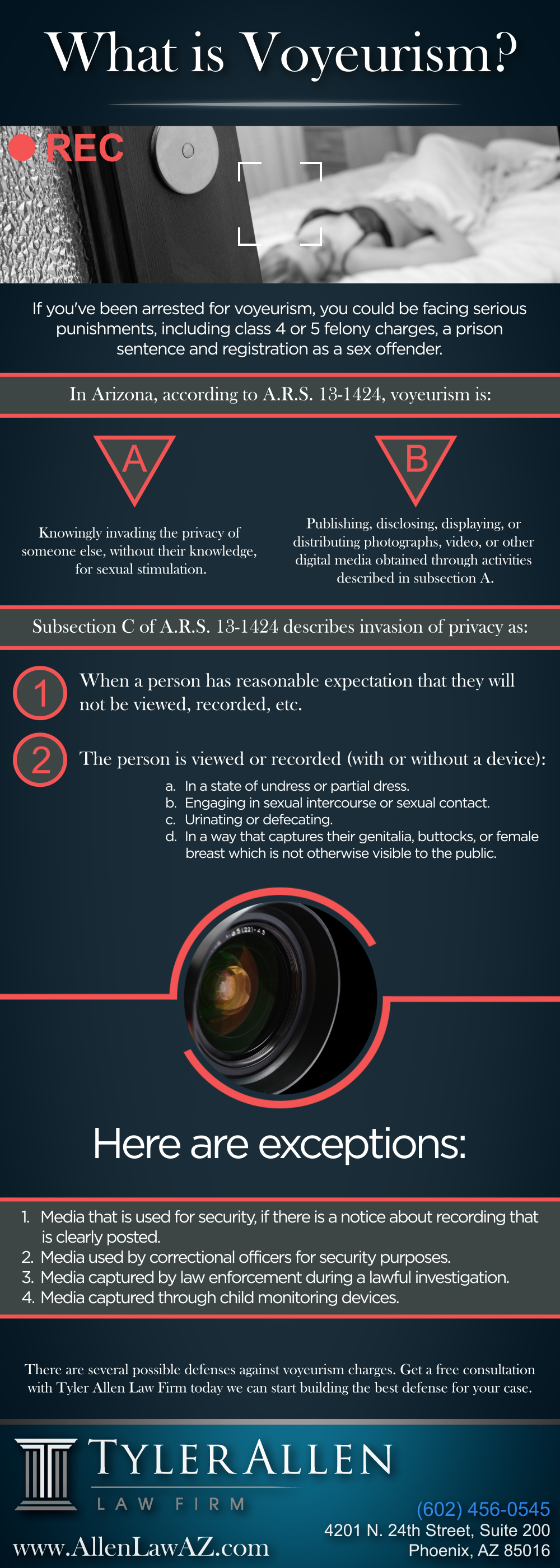What is Voyeurism? Infographic Blog Adult Picture