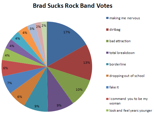 rock-band-votes