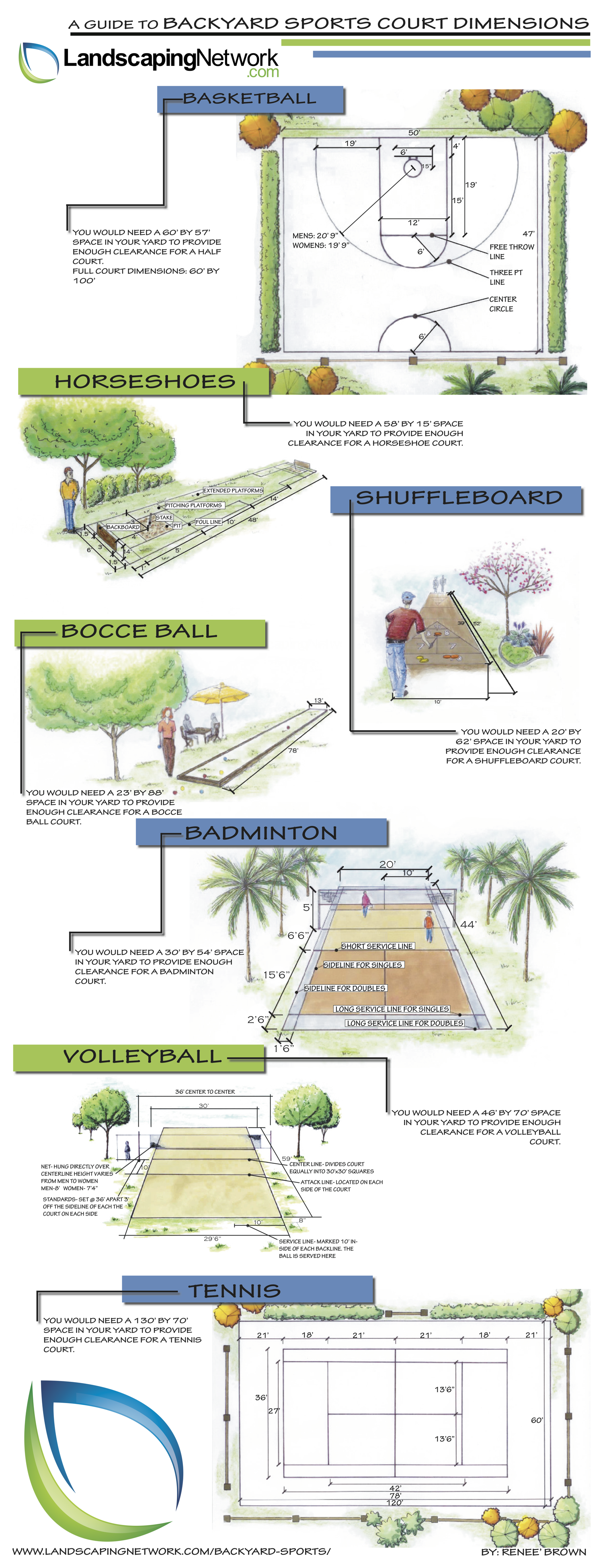 Backyard Sports Court Dimensions Cool Infographics