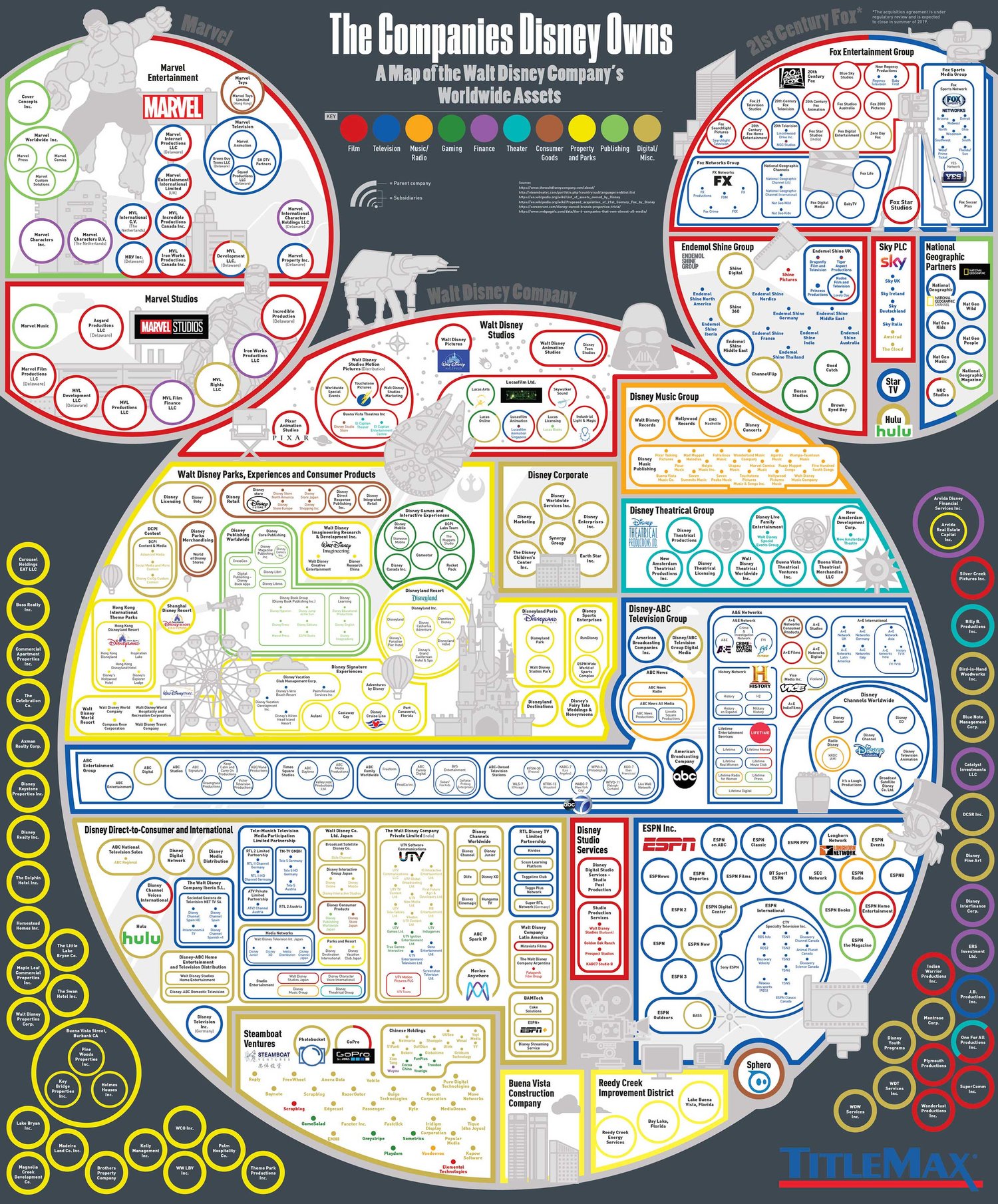 All the Companies Owned by Disney — Cool Infographics