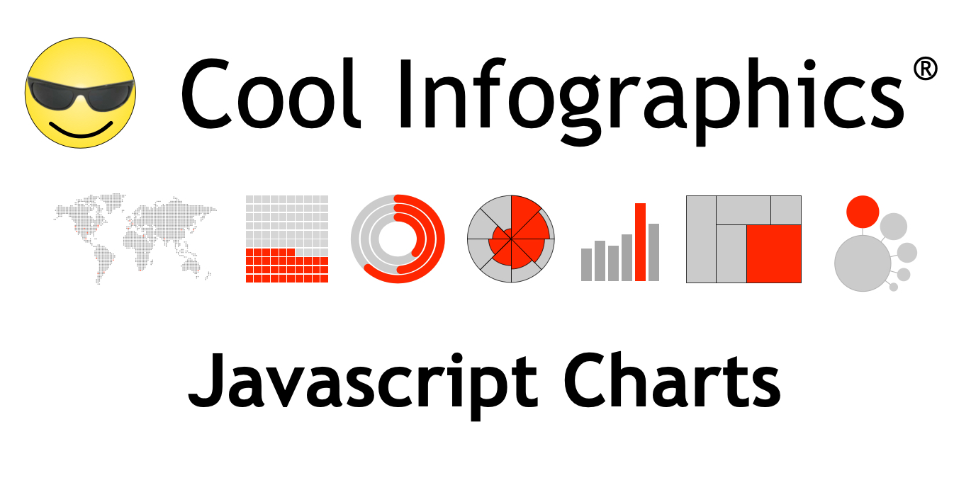 JavaScript Charting Libraries — Cool Infographics