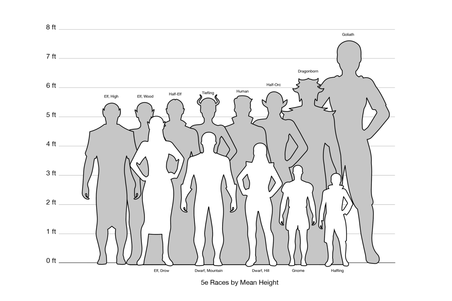 Height Scale