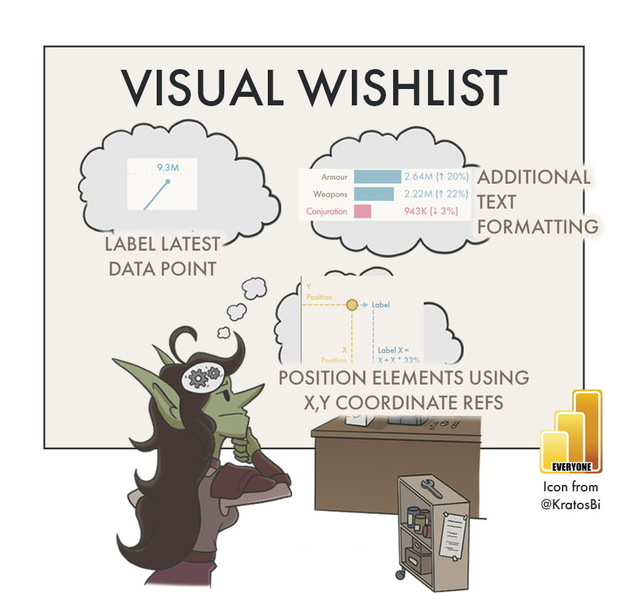 Power BI Data Visualization - Ideas & Wishlist