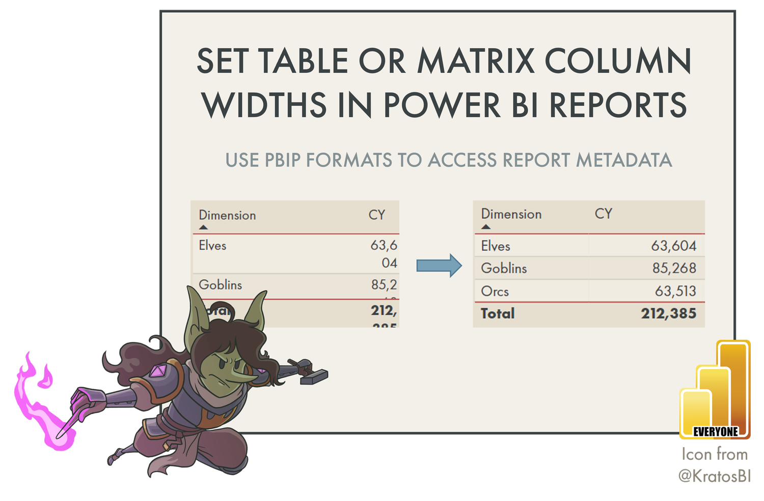 How to set table or matrix column widths in a Power BI report