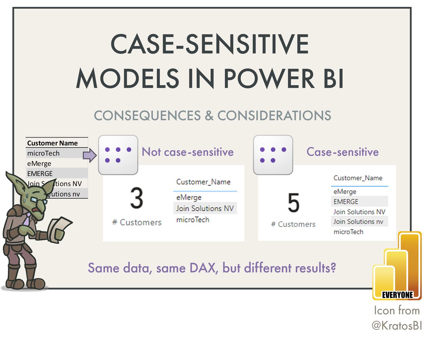 Case-sensitive models in Power BI: consequences & considerations