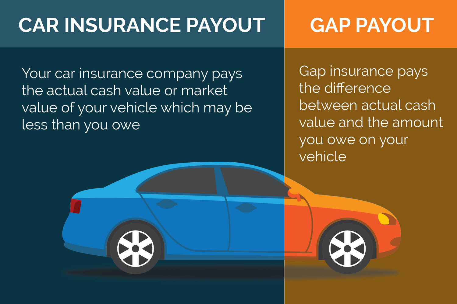what is liability car insurance
