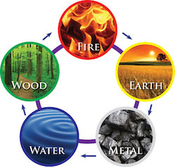 gorgeous image of 5 elements