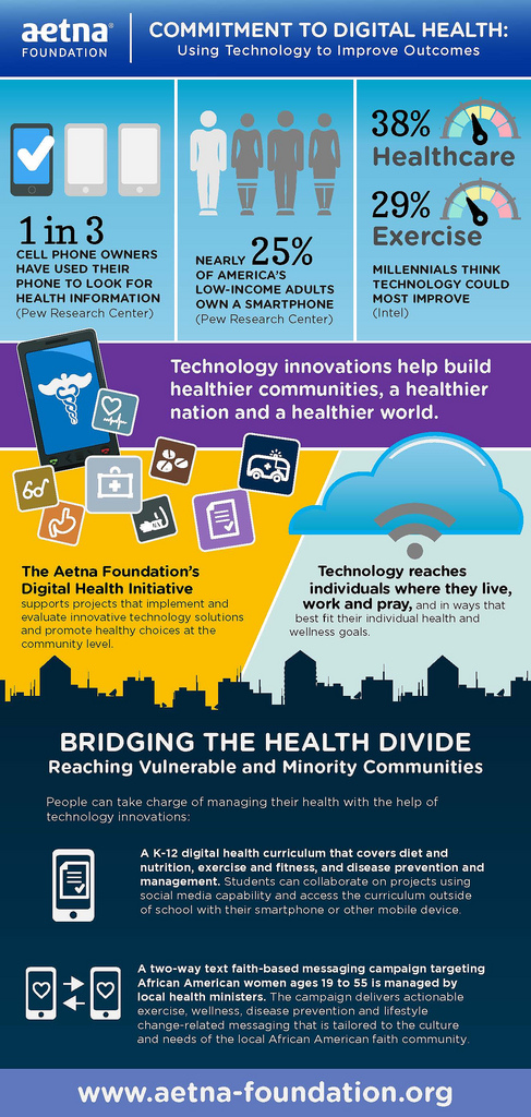 AETNA_Infographic