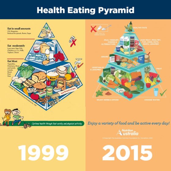 Mental Nourishment- the food pyramid