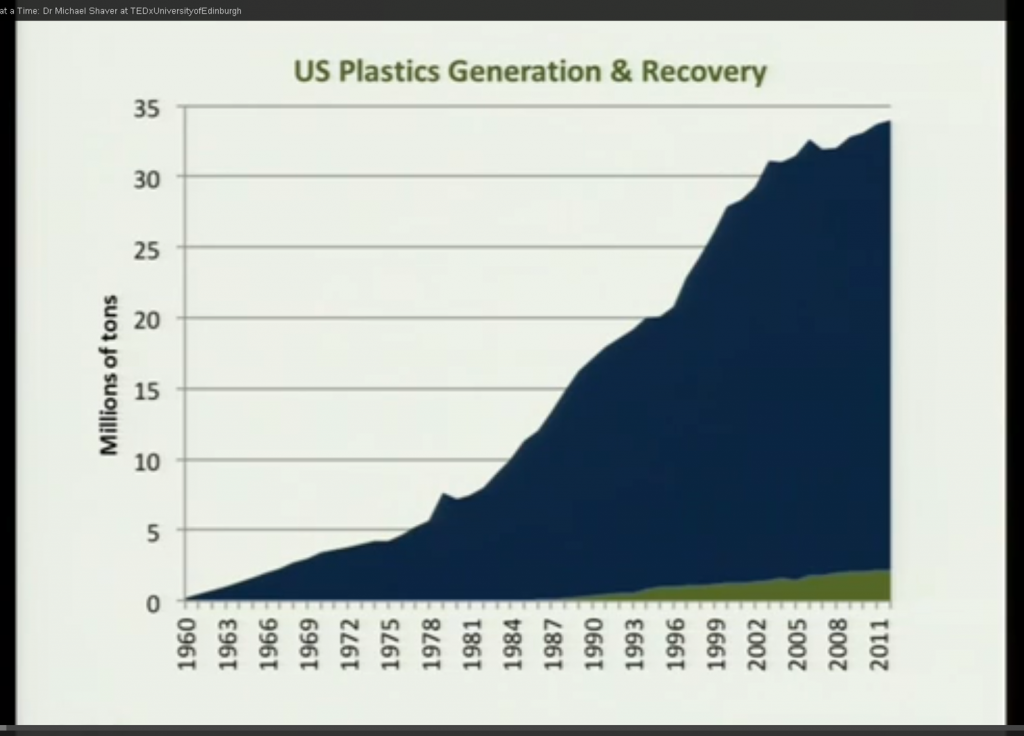 plastics generation