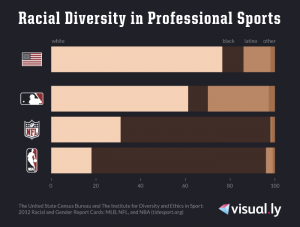 racial-diversity-in-professional-sports_5255f9324cb41