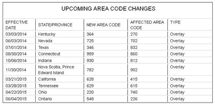 upcoming area code changes