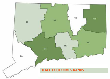 health outcome ranks