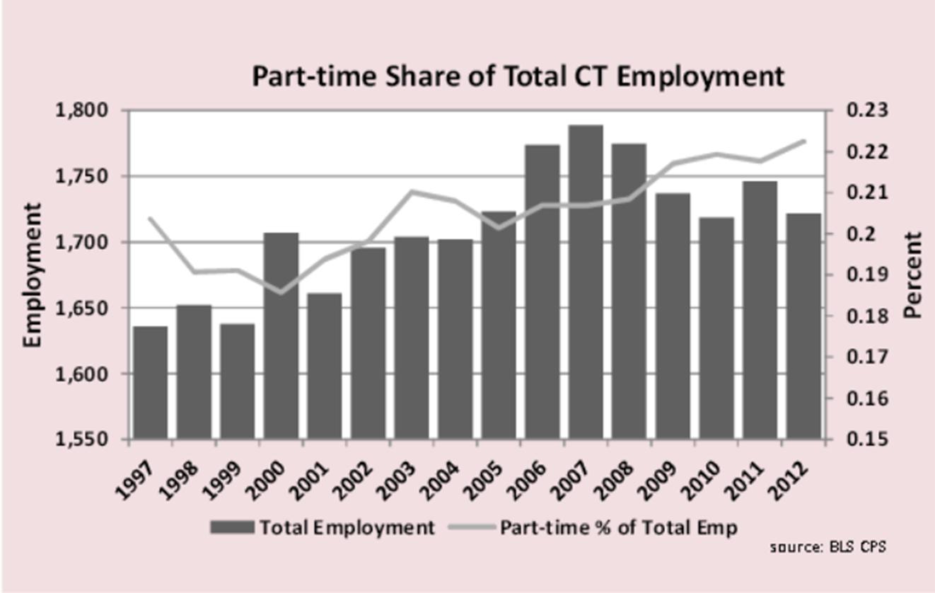 part time chart