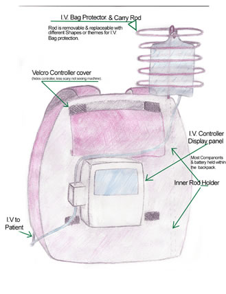 IV-Pediatric-Backpack-for-Kids-With-Cancer