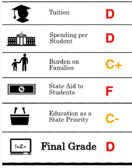 CT report card