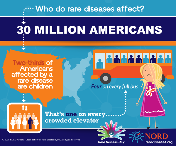 NORD-INFOGRAPHIC-Who-Does-Rare-Disease-Affect-RDD-1-21-15-no-reference