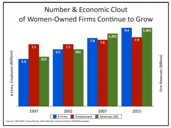 women owned firms