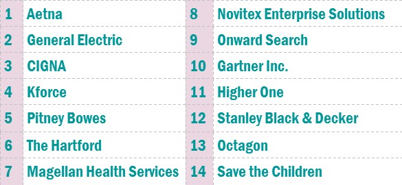 top companies