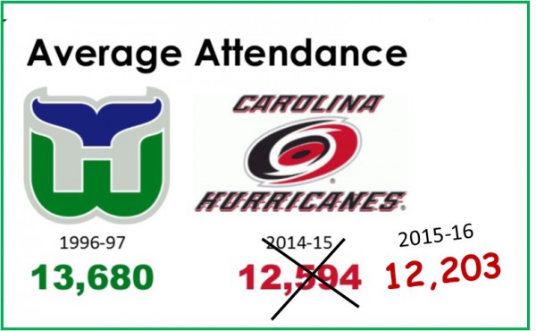 attendence updated