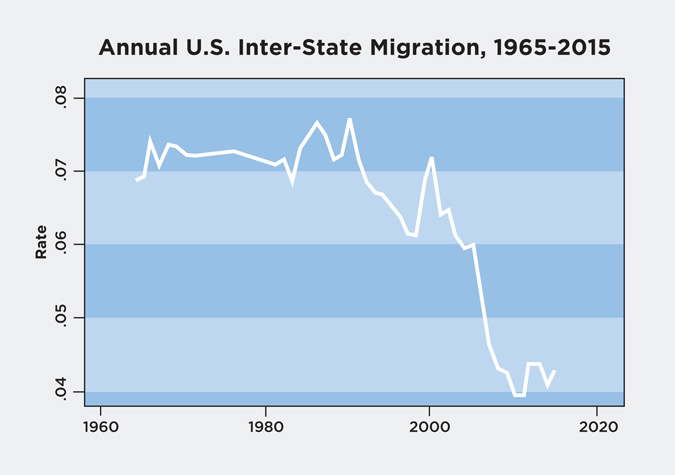 cook-inter-state-migration