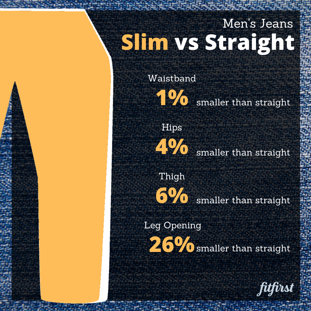 Governable cricket Forkortelse Slim Fit vs Straight Fit - What's the Difference? — Ditto