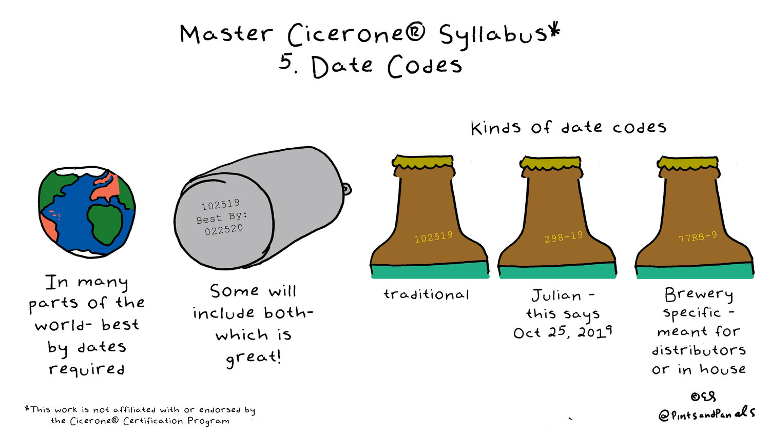 Visual Master Cicerone Syllabus Date Codes Pints And Panels