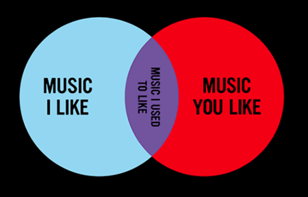Graph showing the music I like vs the music you like