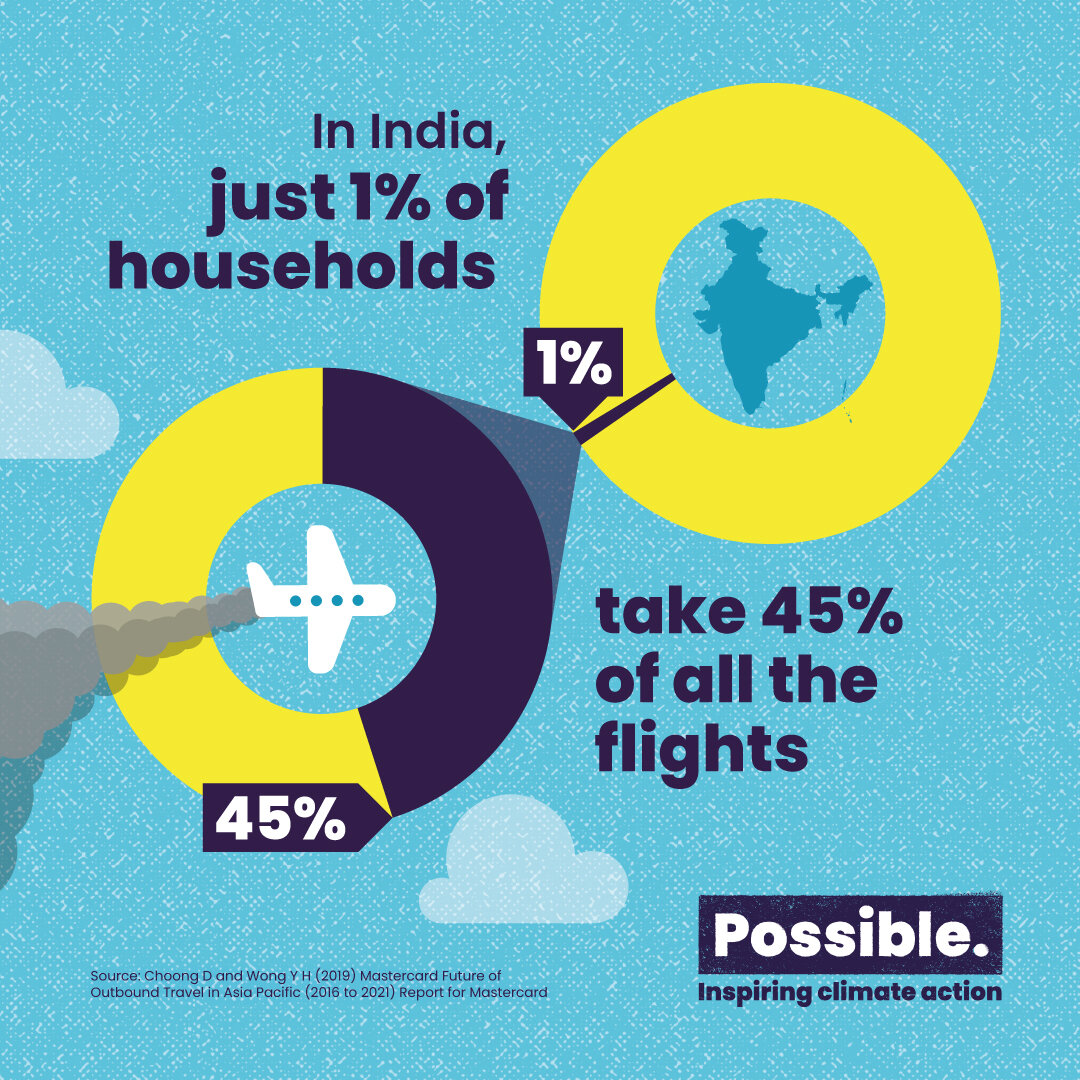 Elite Status: How a small minority around the world take an unfair share of flights. — Possible