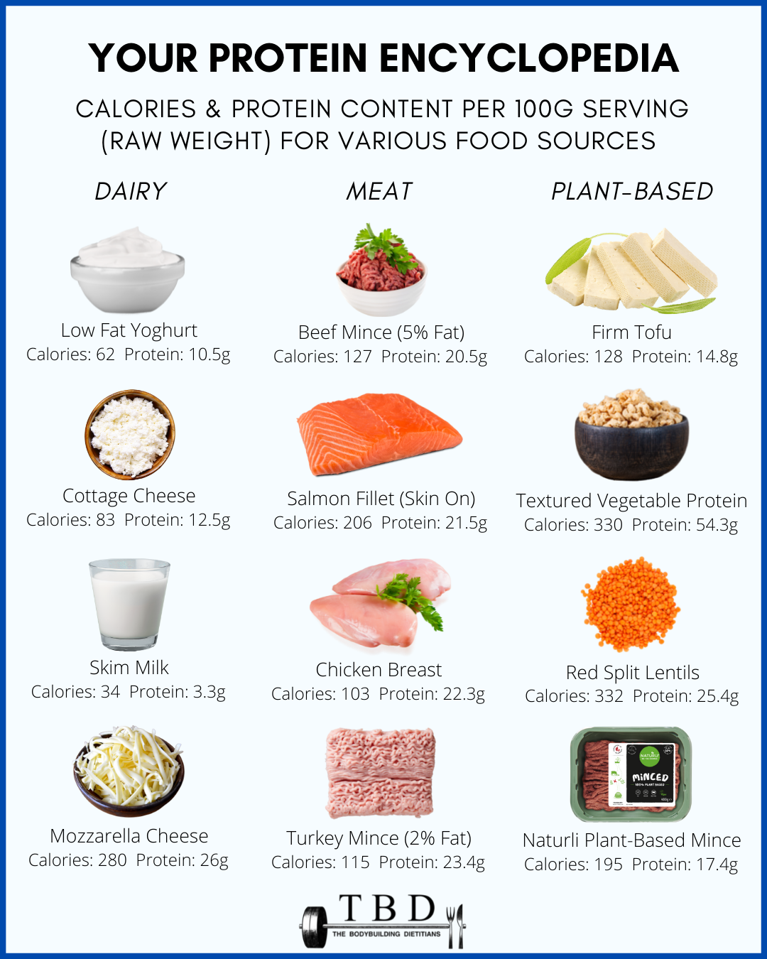 High-Protein, Low-Calorie Food Sources — The Bodybuilding Dietitians