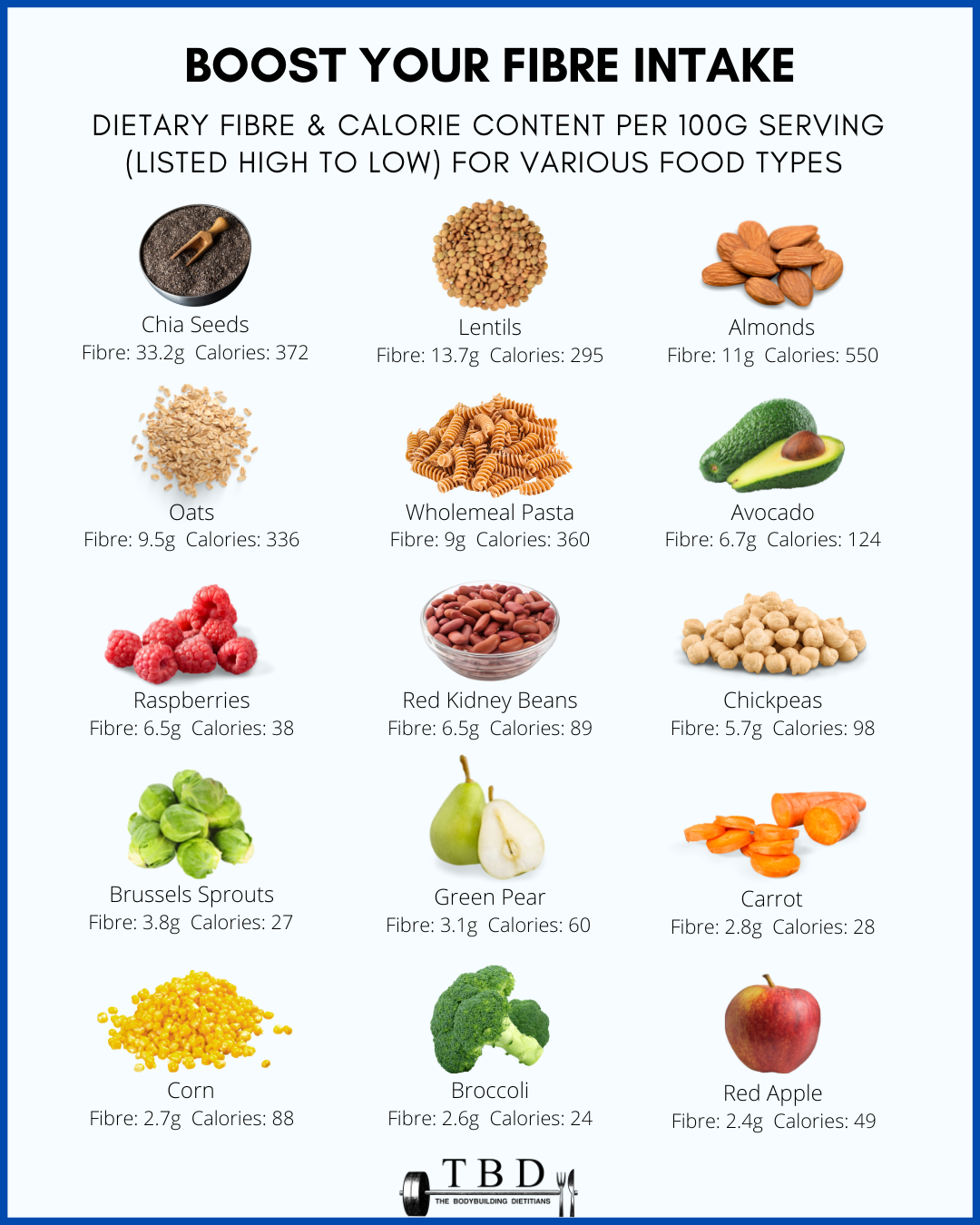 How To Eat More Dietary Fibre - Top 12 High-Fibre Foods — The