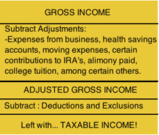 gross_income_infobox