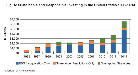 sustainable-and-responsible-investing