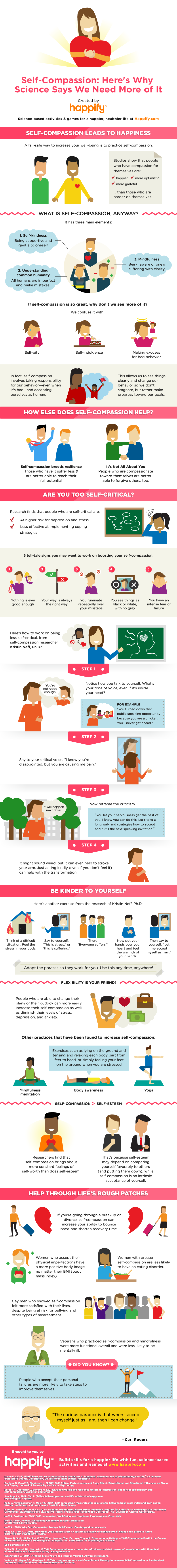 Self-Compassion: Why Science Says We Need More of It (A great infographic from Happify.)