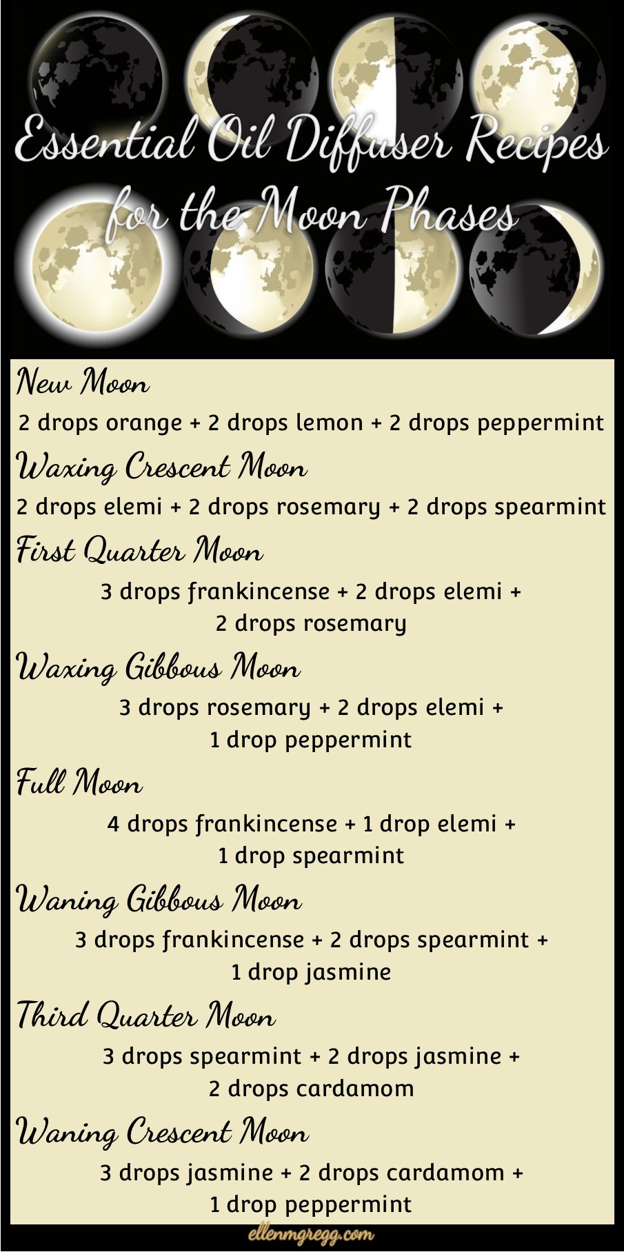 Essential Oil Diffuser Blends for the Moon Phases ~ Intuitive Ellen