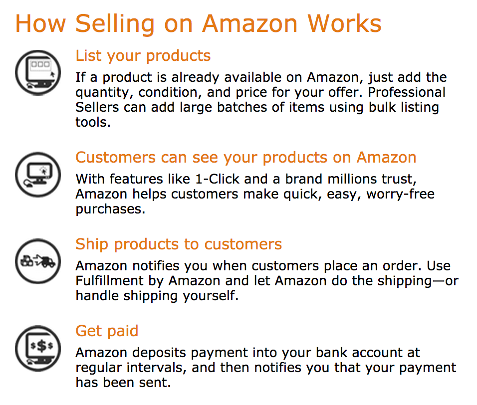 Did you know that you can make money selling on Amazon? Most people only think about buying items from Amazon and not selling. Check out how you can get started selling on Amazon to make extra cash.