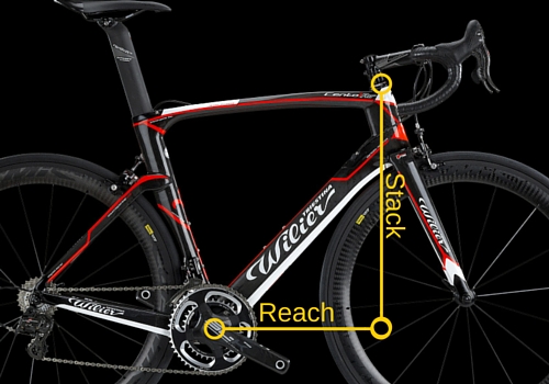 Bike Fit Equipment - Stack & Reach
