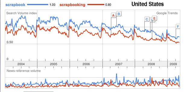 scrapbook-us-trends-5-28-09