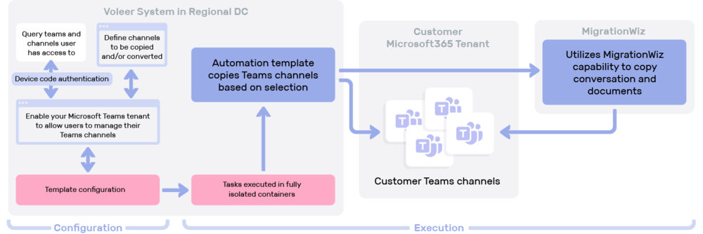 microsoft-teams-used-to-spy-on-employees
