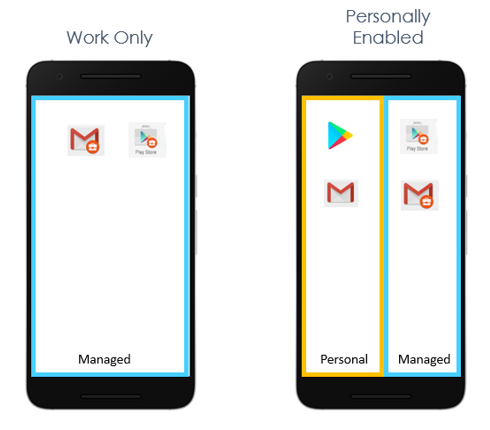 BYOD – How to configure Android Enterprise Work Profile — Mobile Mentor