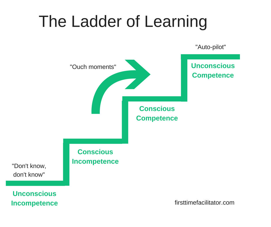 Ladder of Learning