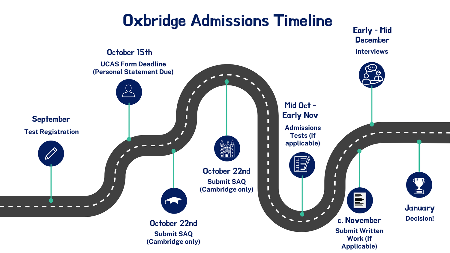 your-ultimate-guide-to-the-oxbridge-admissions-process-u2-tuition