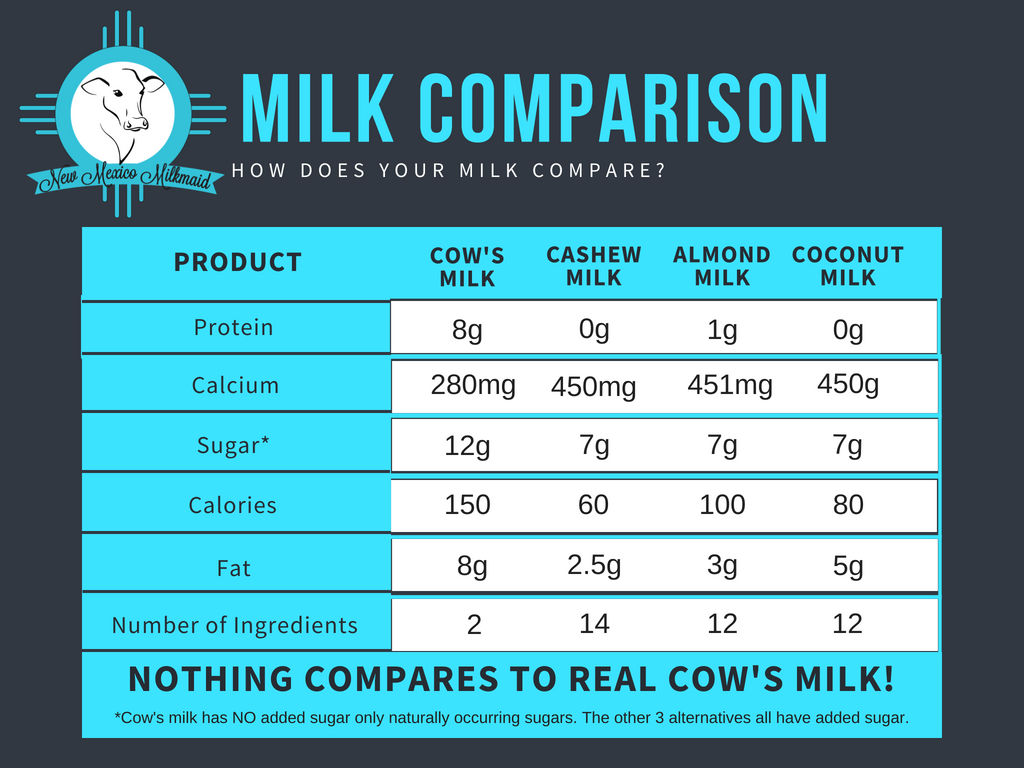Milk Comparison: Real Milk vs the Alternatives